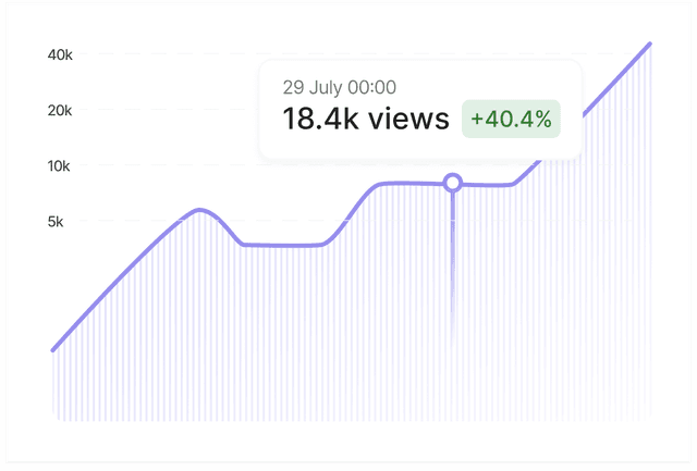 Improve your engagement by 40%